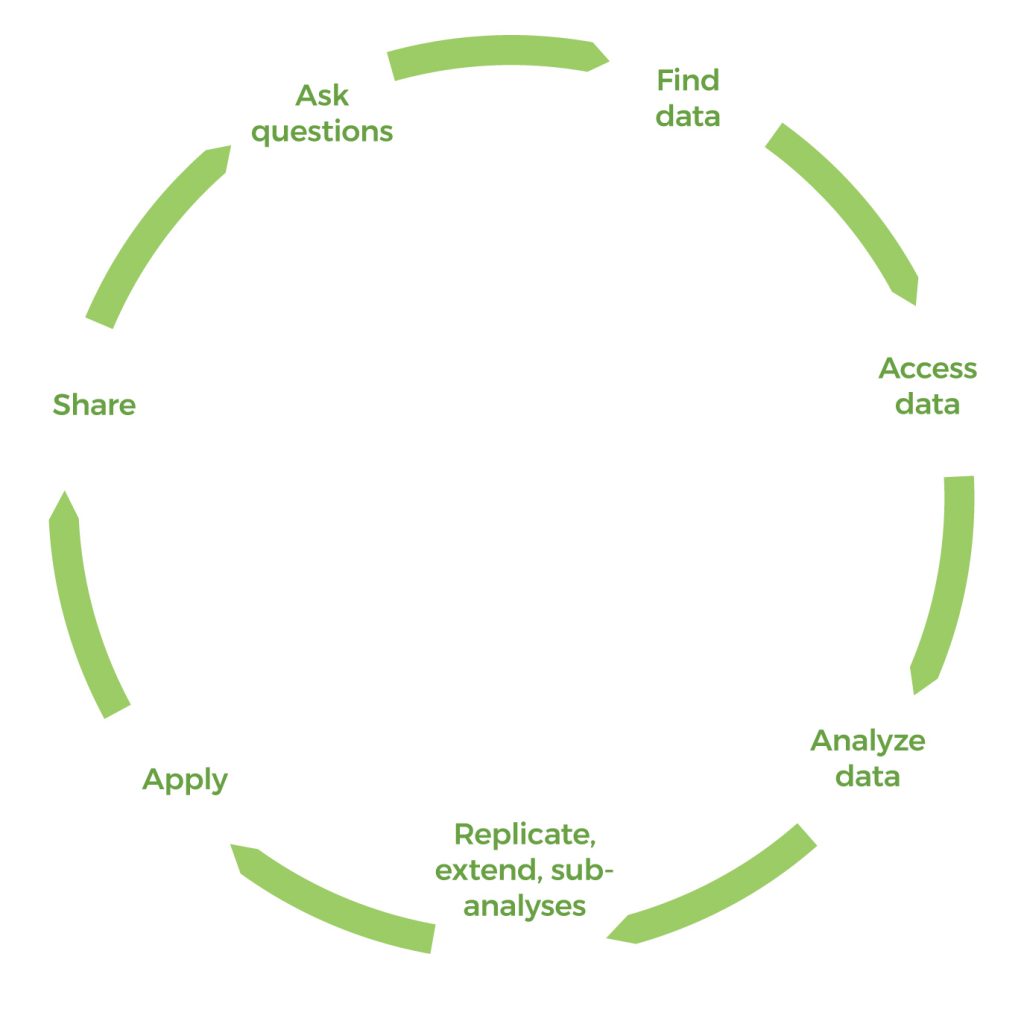 green process graphic